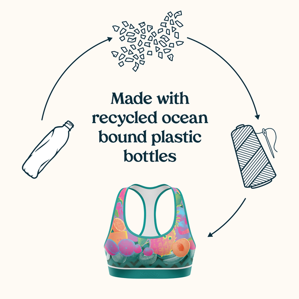 Made with Recycled Ocean Bound Plastic Bottles