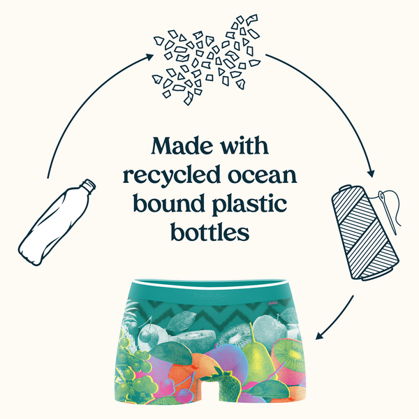 Made with Recycled Ocean Bound Plastic Bottles