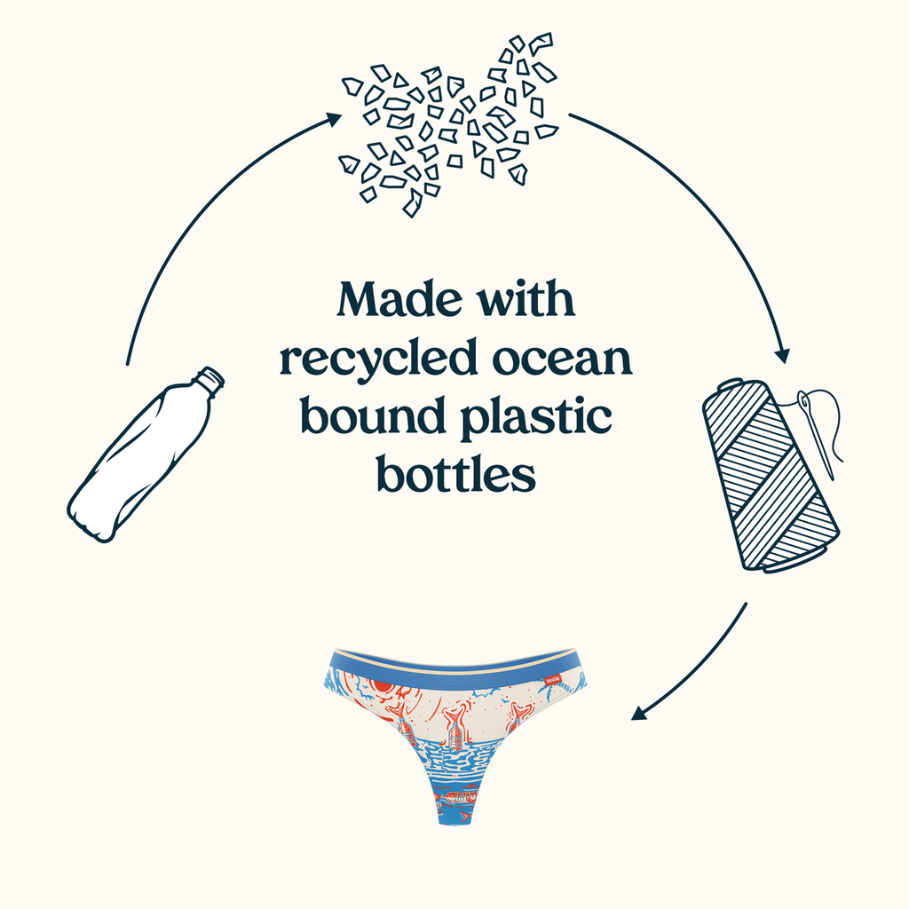 How to Recycle Underwear in Australia - Candis