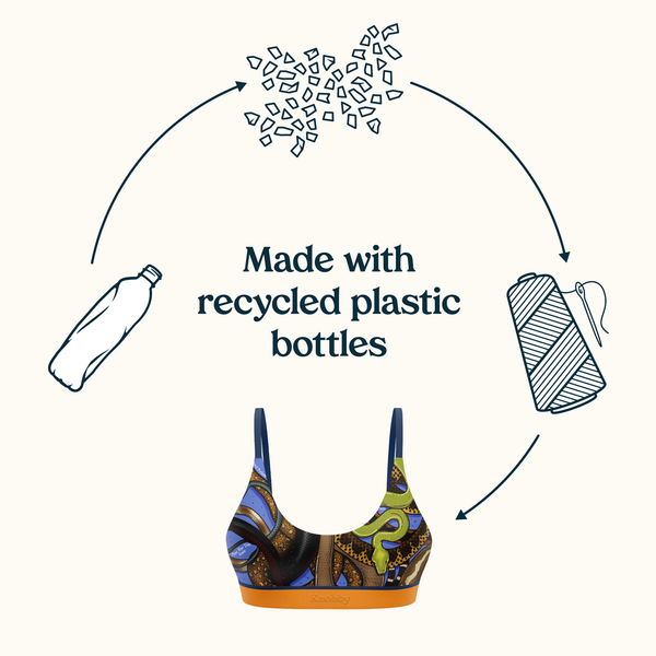 Made with Recycled Ocean Bound Plastic Bottles